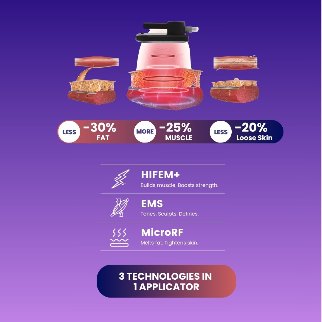 SlimSculptRF®: 3-in-1 Sculpting—Muscle, Fat, Skin